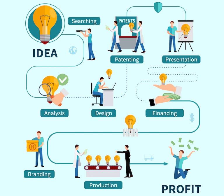 Learning the Patent Process: Understanding Patent Specification