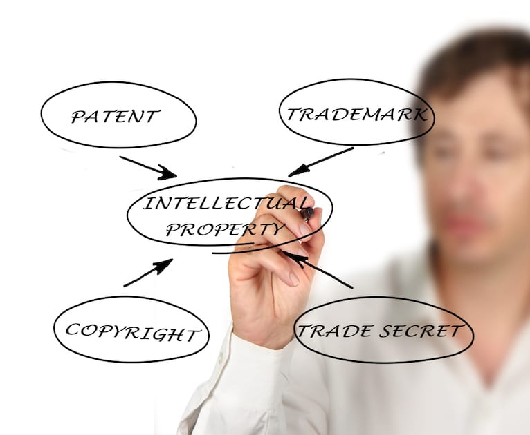 Main types of intellectual property